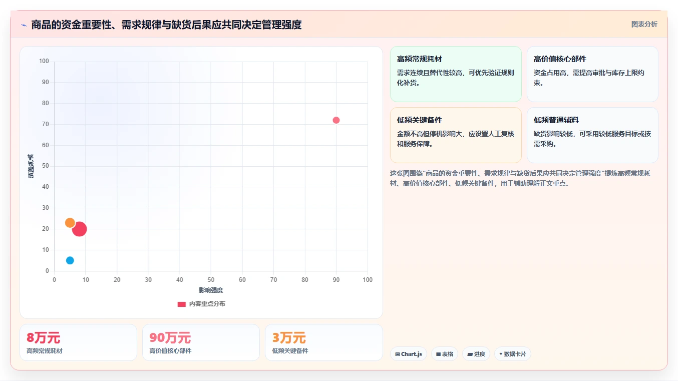仓库安全库存管理使用技巧：需求波动对应的自动化方案方法