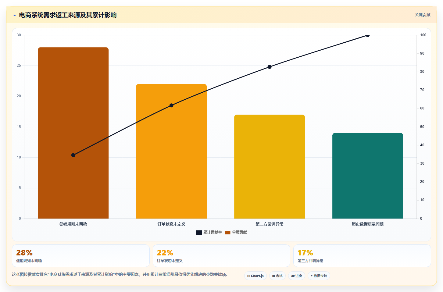 电商系统开发：开发团队最佳实践：需求评审怎样稳步实现控制开发预算