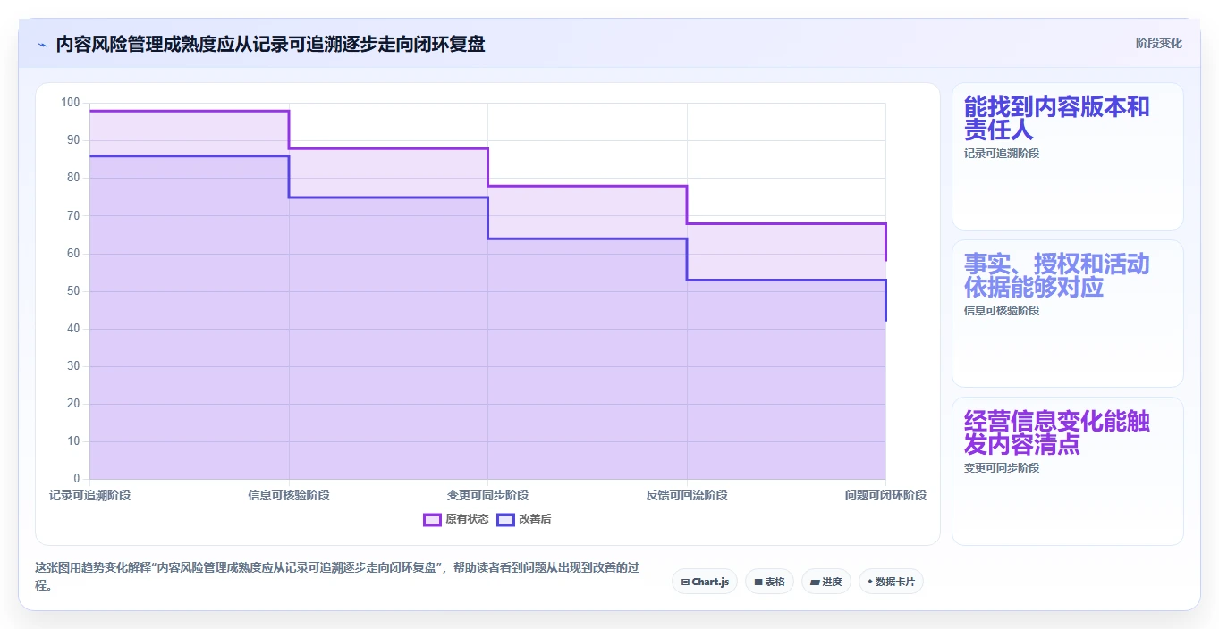 店铺运营包括哪些方面操作手册:内容运营对应的风险排查步骤