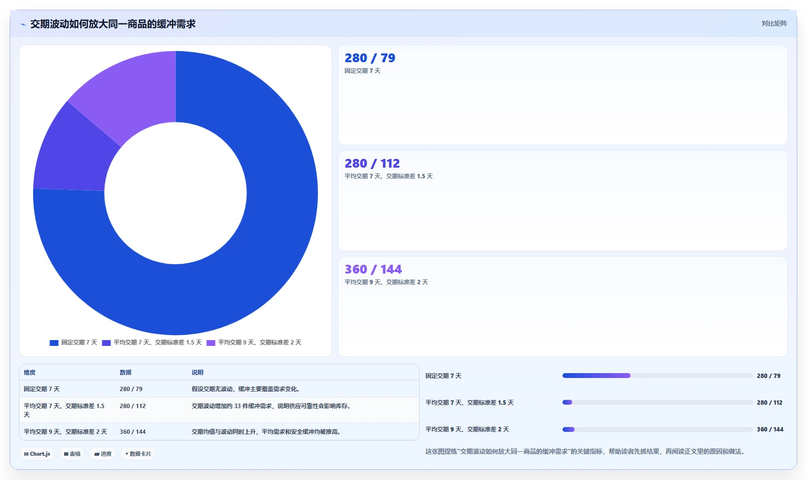 仓库安全库存管理使用技巧：动态调整对应的系统搭建方法