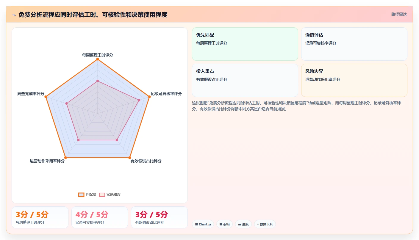 拼多多数据分析工具免费优化清单：竞品监控与效率提升的关键动作