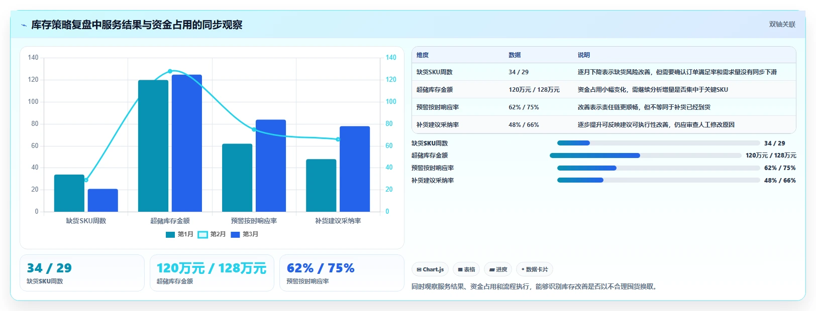 仓库安全库存管理配置指南：分级预警需要哪些自动化方案设置