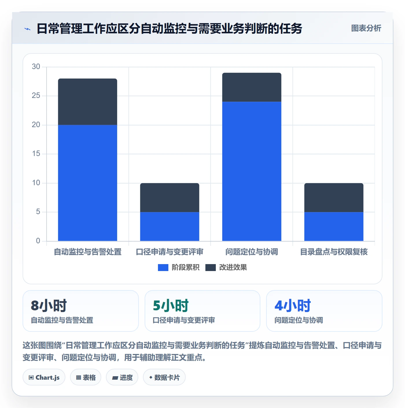 bi 平台方案设计：指标建模场景的日常管理怎么做