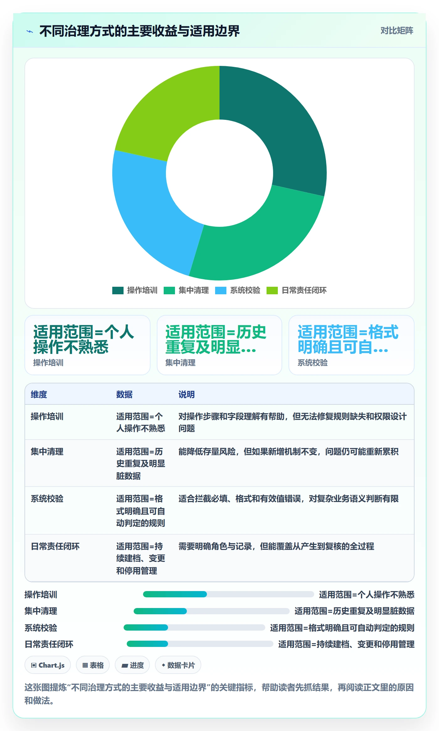 erp数据录入问题诊断：基础资料如何用日常管理改进