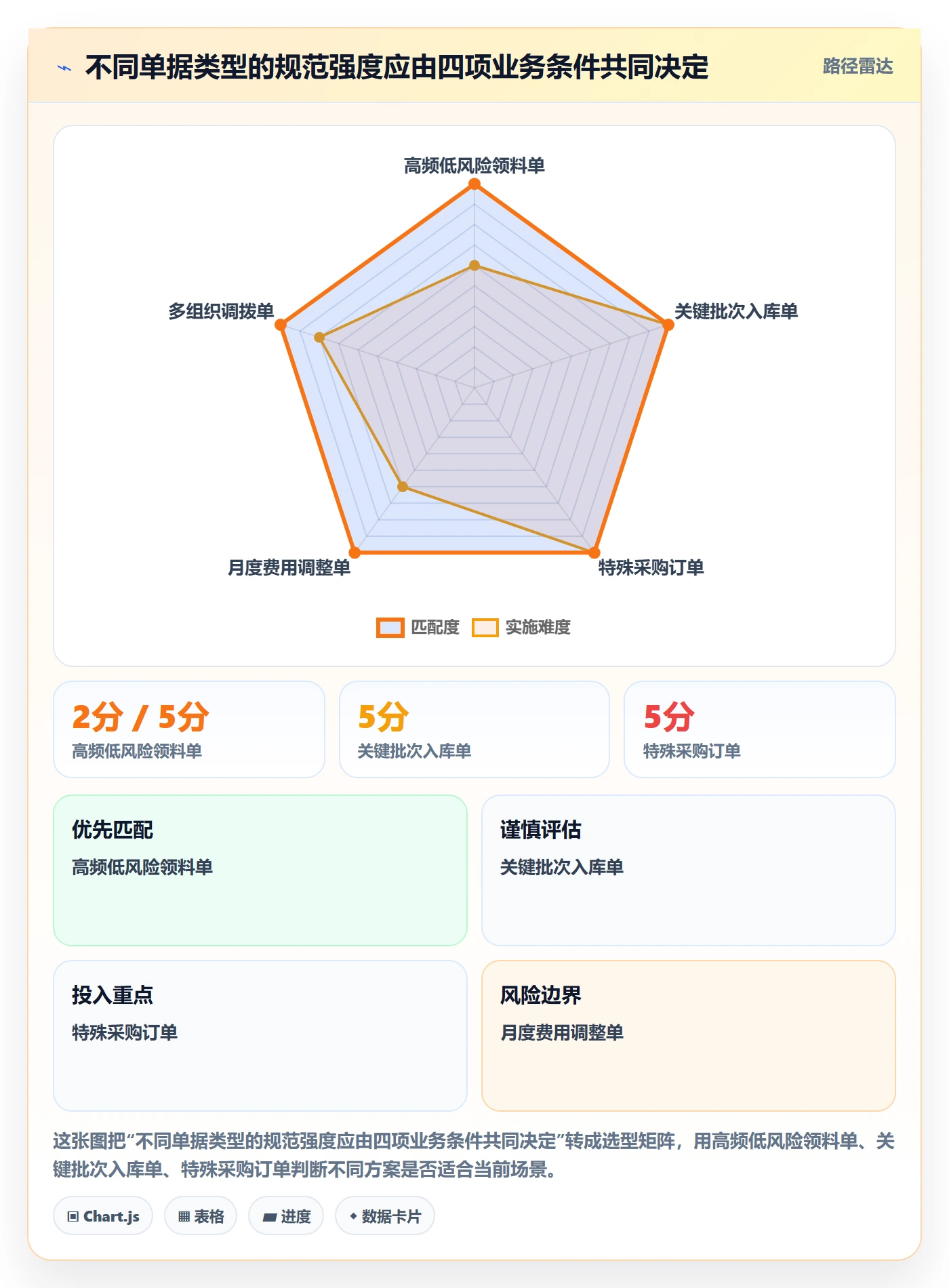 erp数据录入决策指南：用落地案例判断单据规范方案