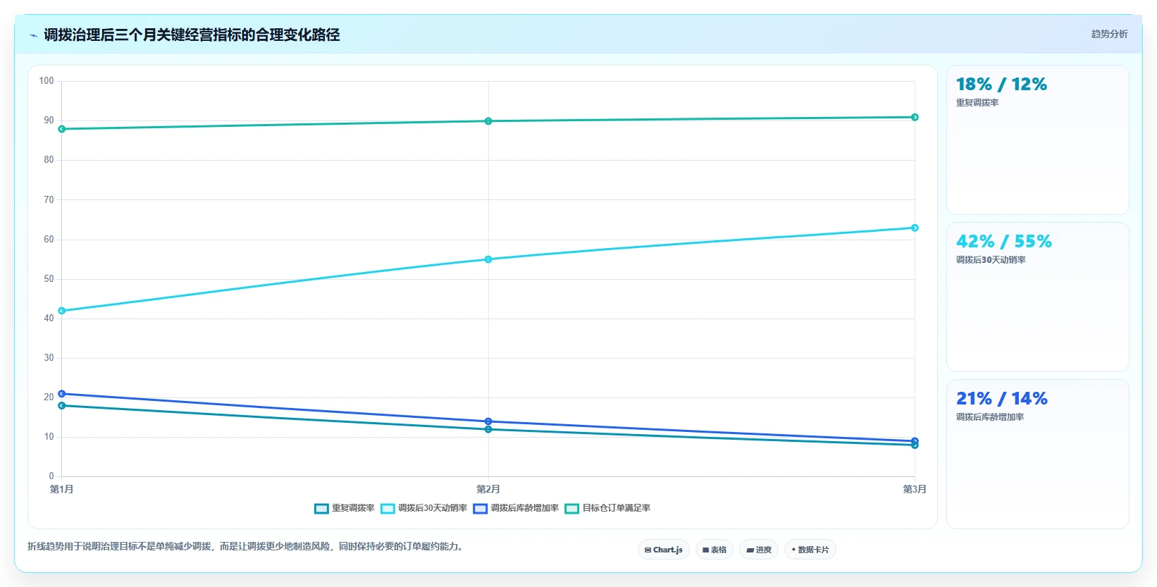 电商仓储管理：多仓企业快速排查：多仓调拨为何会导致库存积压