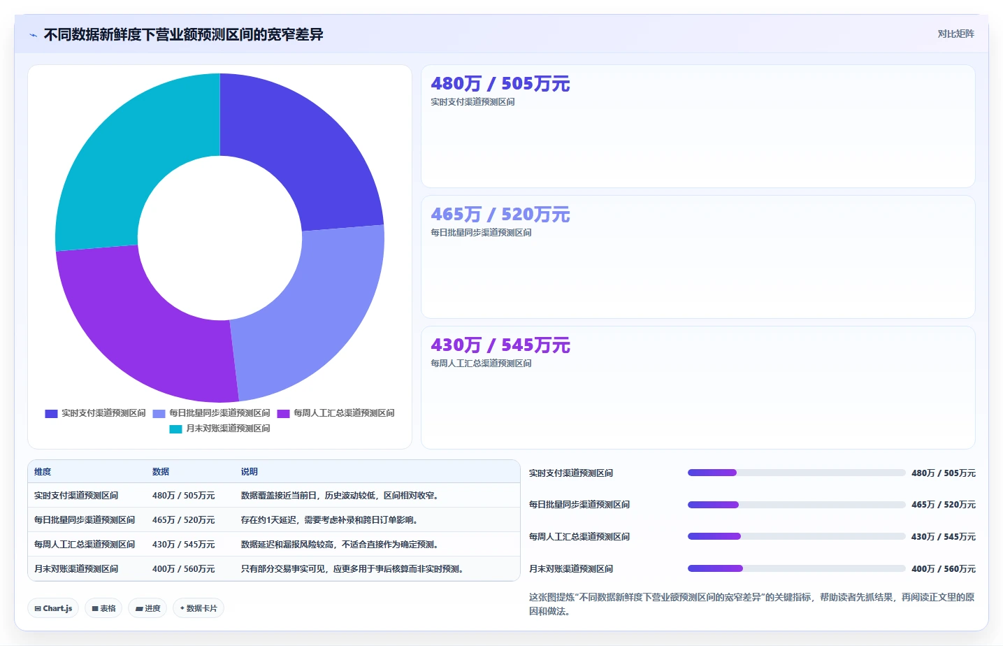 营业额分析：运营主管精细化指南：从增长预测发现数据分散根因