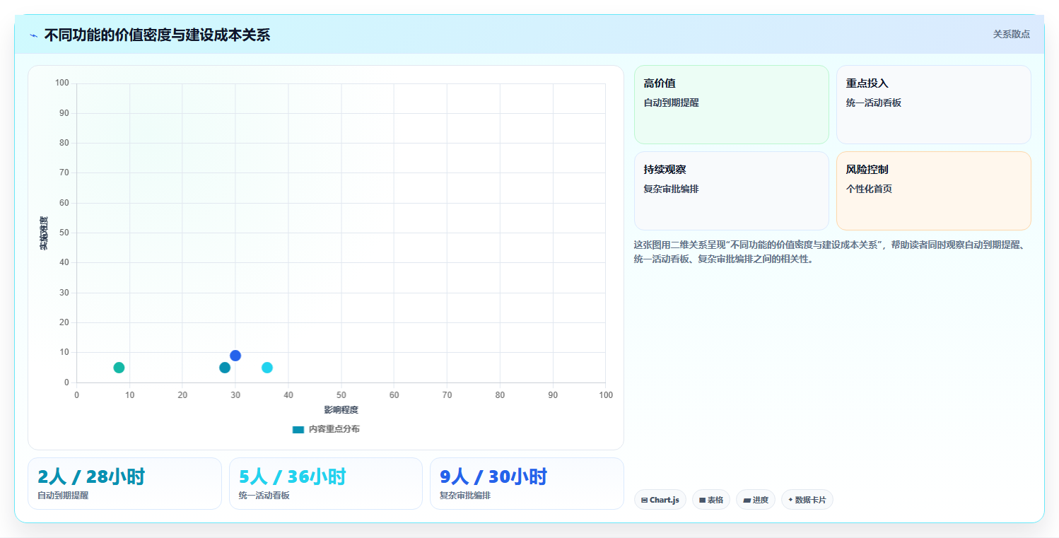 运营工具实用方法：围绕团队协作建立核心功能