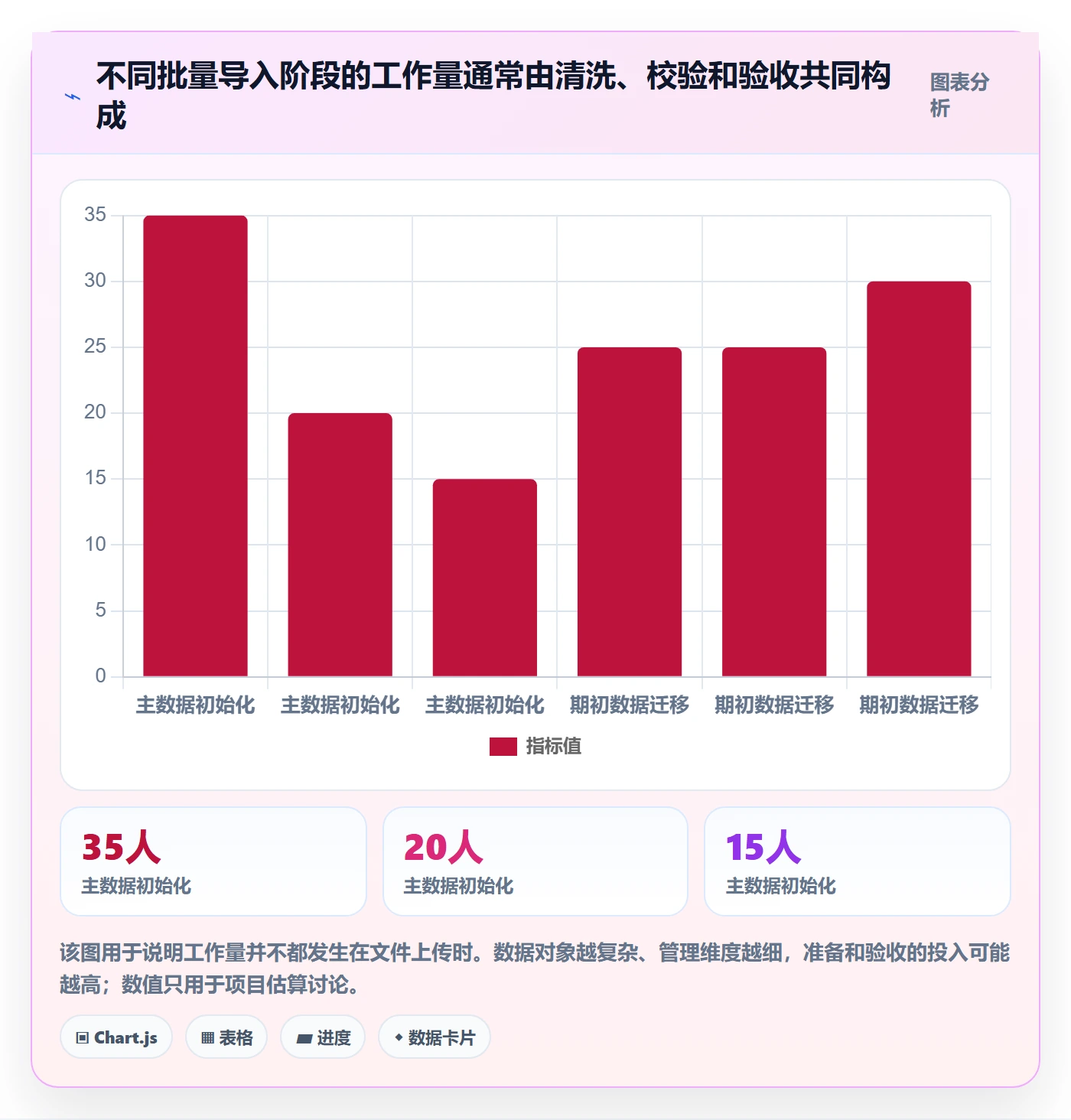 erp数据录入能力清单：标准化管理需要覆盖哪些批量导入事项