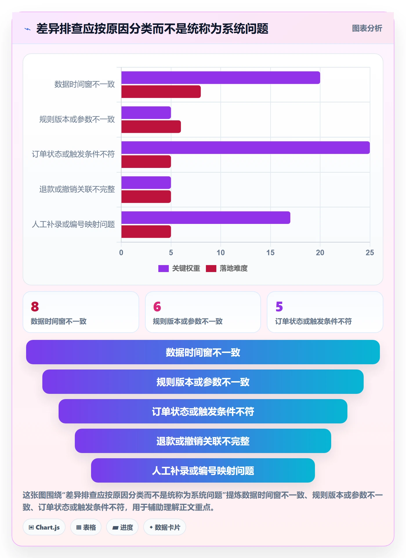 分账系统管理模板：围绕对账管理开展日常管理