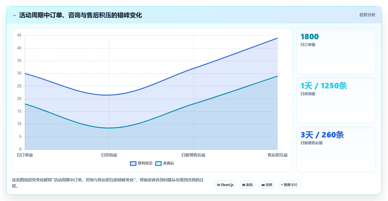 电商管理建设路线：从客服售后到旺季准备分几步