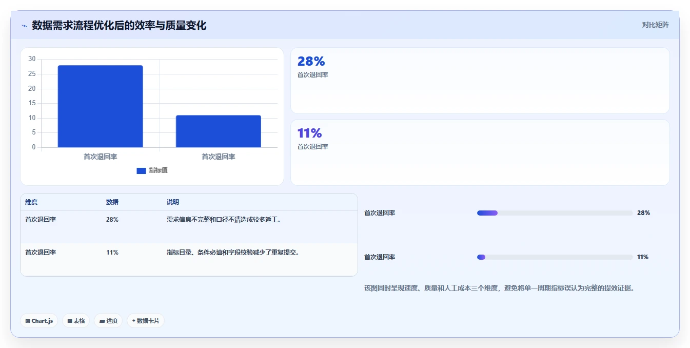 运营管理平台管理要点：流程配置的效率提升如何设计
