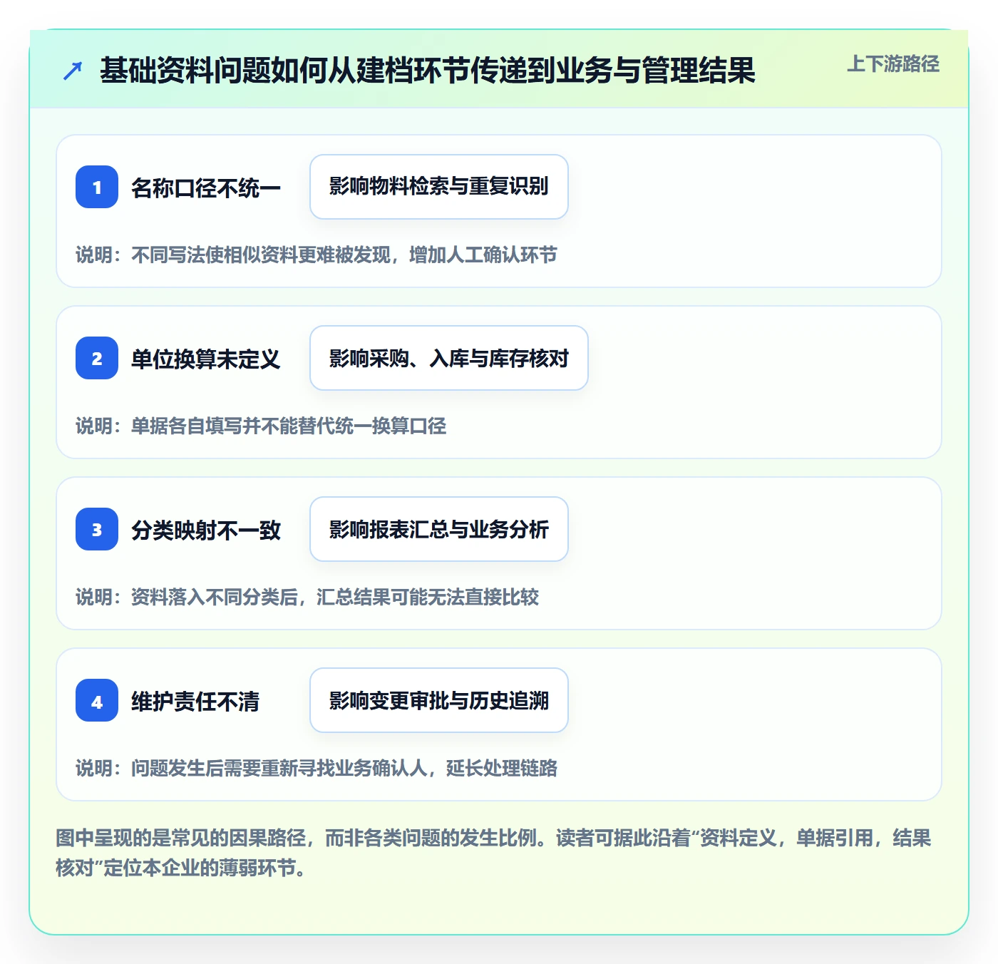 erp数据录入基础课：基础资料相关的标准化管理一次讲透