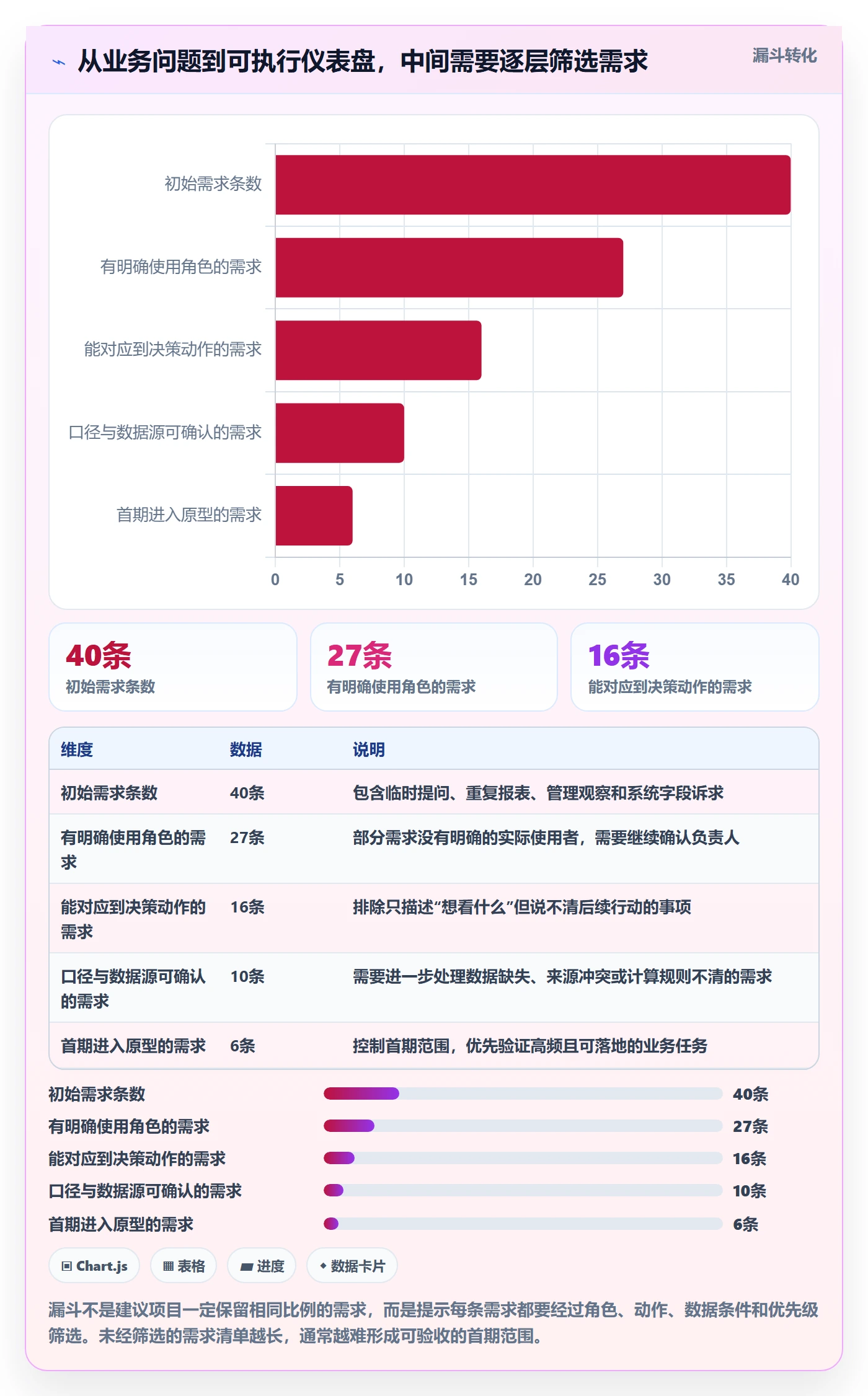 bi 平台建设路线：从仪表盘到工具对比分几步