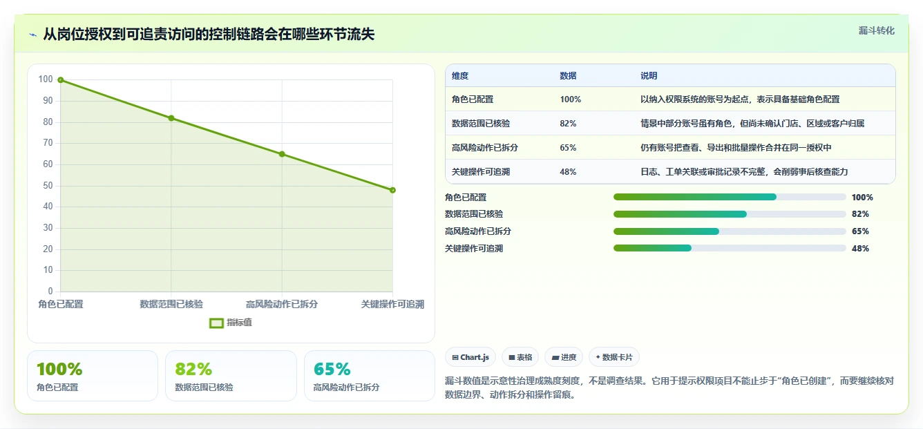 电商crm系统方案设计：权限合规场景的进阶玩法怎么做