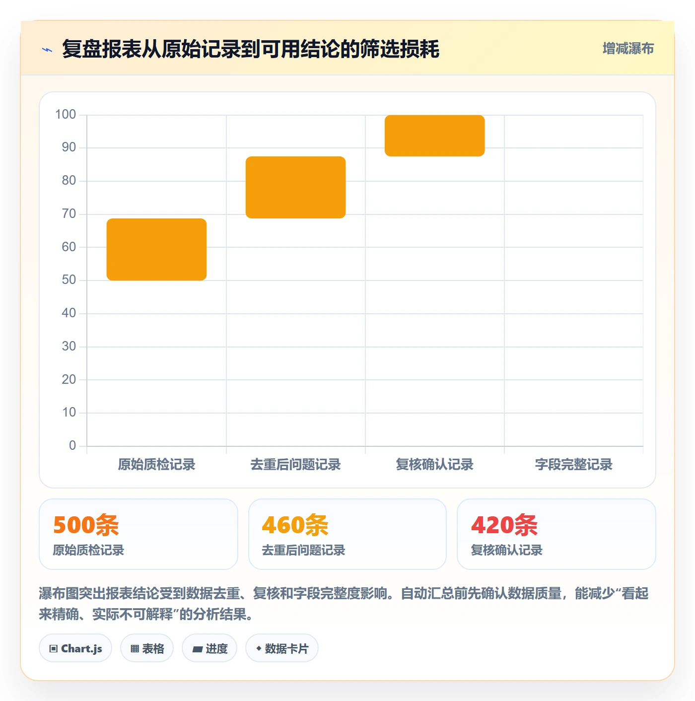 erp数据录入工作指南：用数据复盘解决质量检查问题