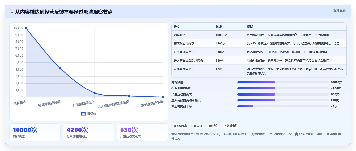 店铺运营包括哪些方面使用技巧:内容运营对应的团队协同方法