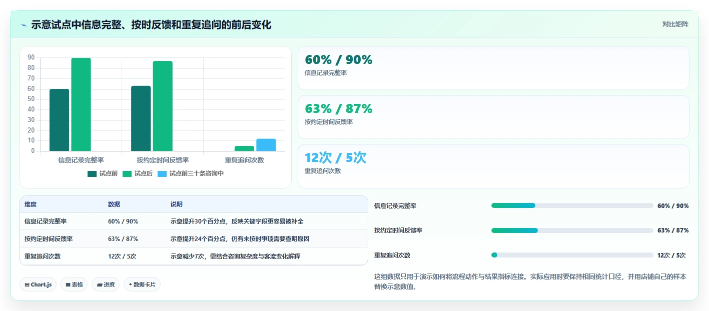 如何运营好一个店铺进阶课：围绕用户服务完善流程设计