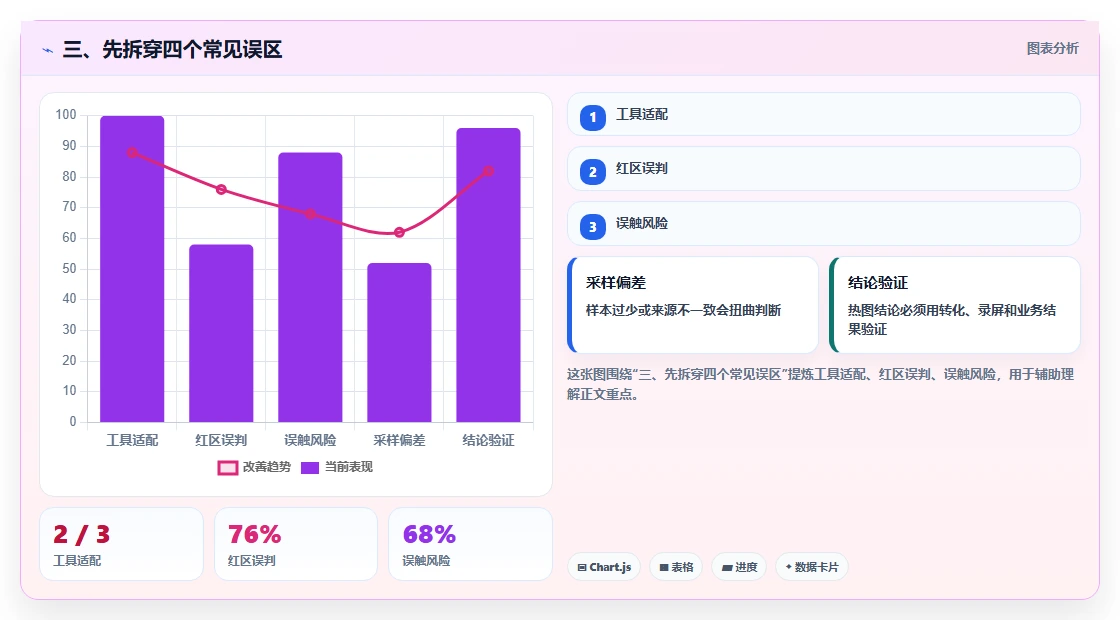 三、先拆穿四个常见误区