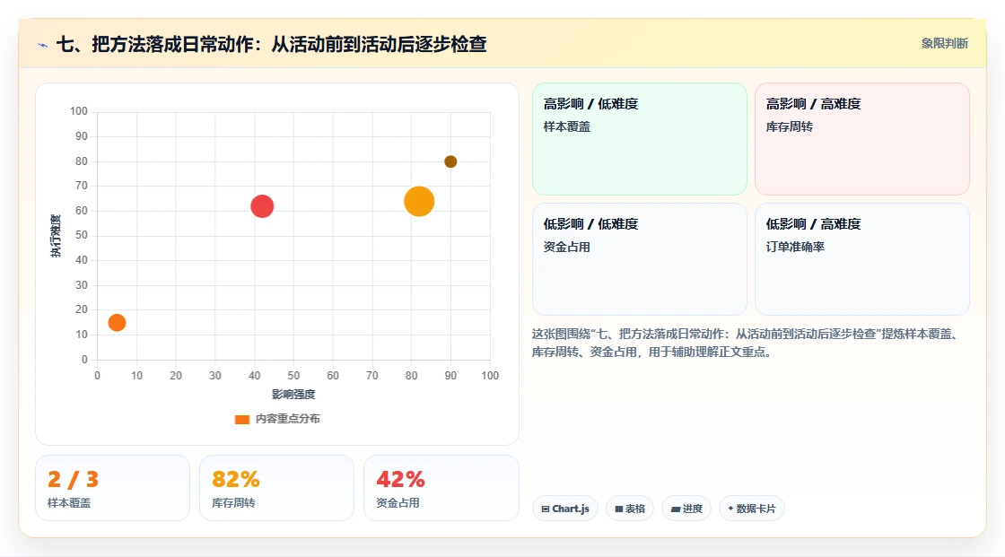 七、把方法落成日常动作:从活动前到活动后逐步检查