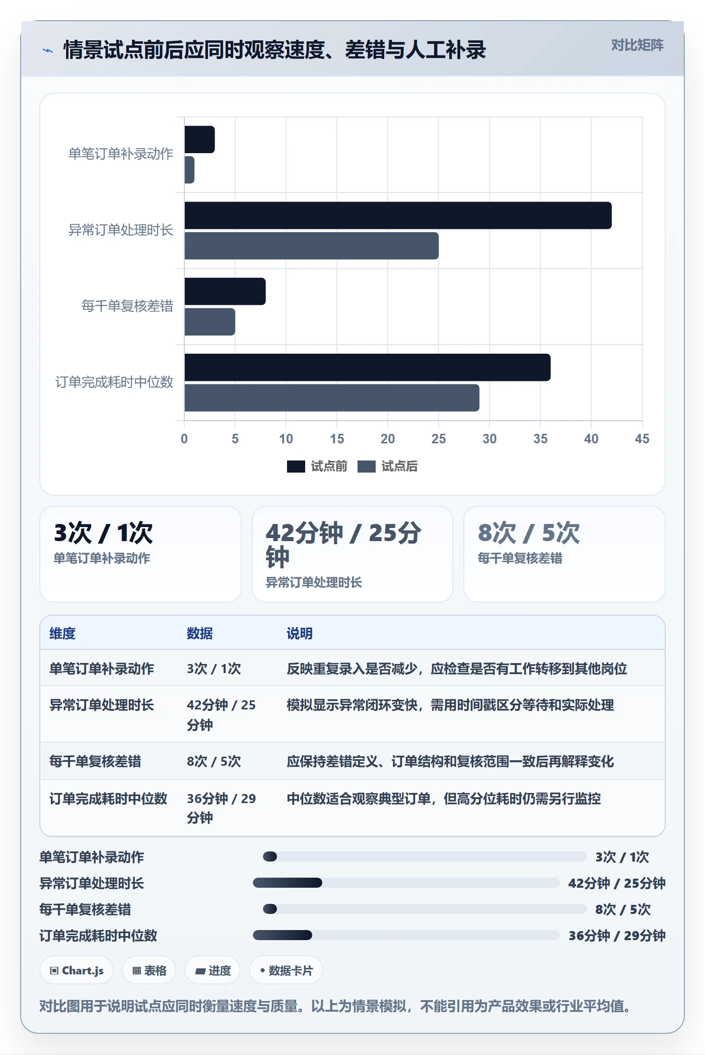 库存管理系统操作手册：系统选型对应的效率提升步骤