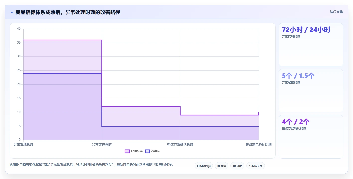 电商管理业务拆解：商品管理为什么影响指标体系