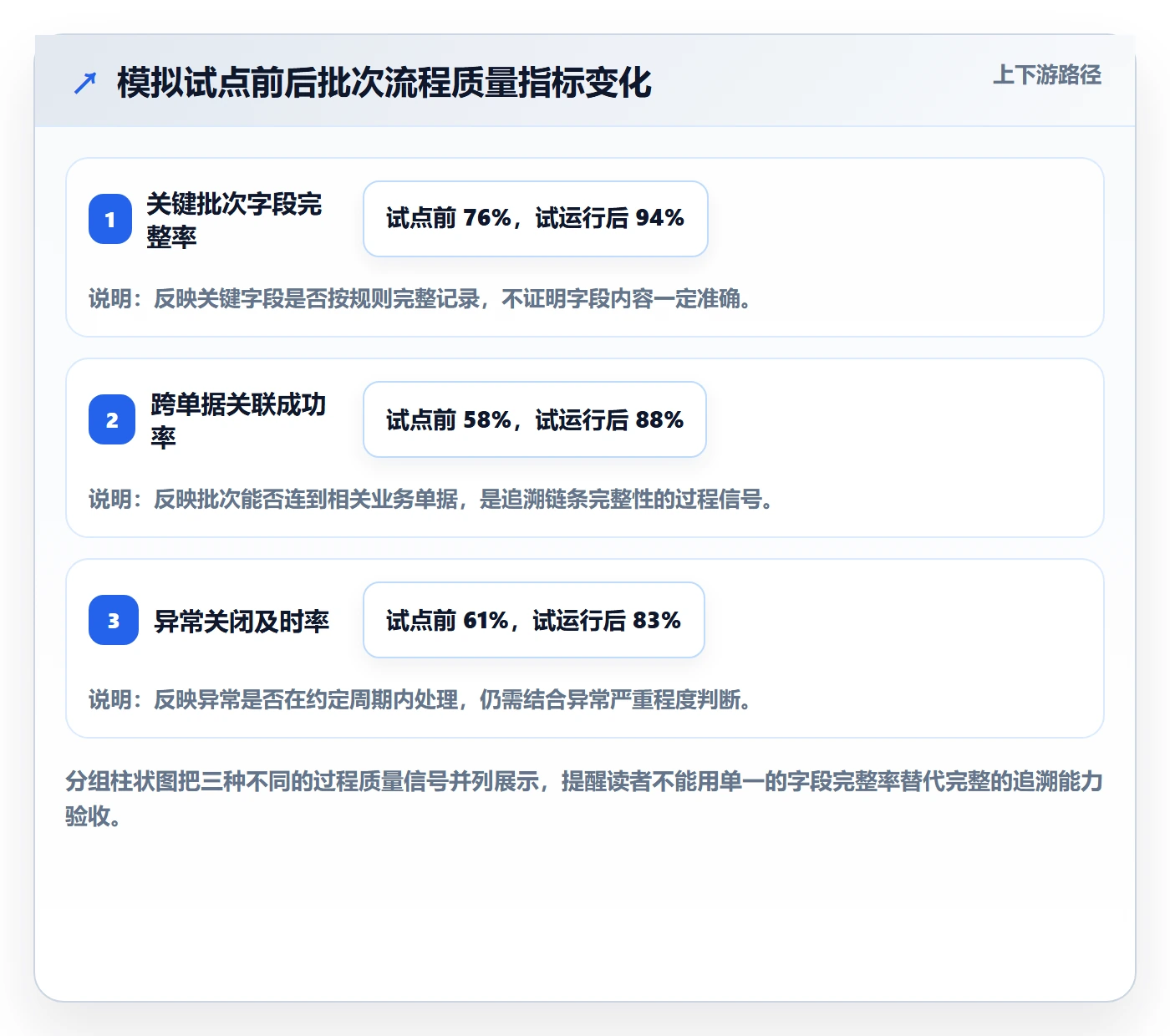 库存管理系统建设路线：从批次管理到标准化管理分几步