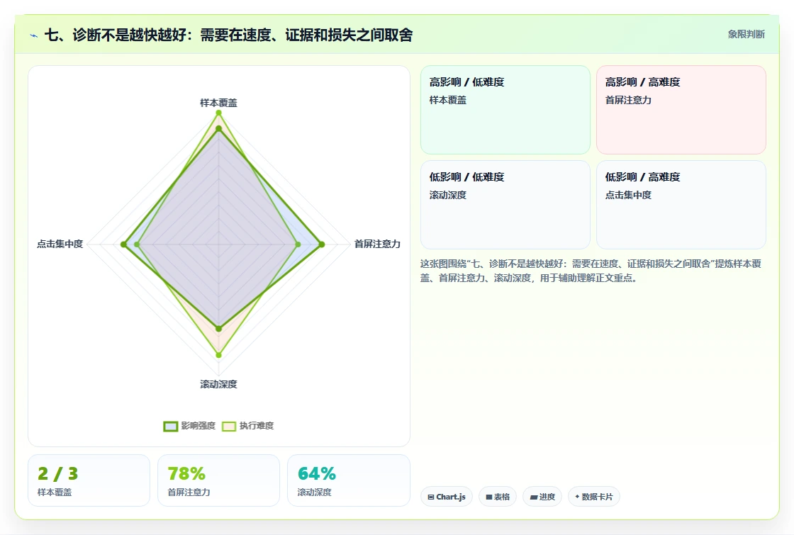 七、诊断不是越快越好：需要在速度、证据和损失之间取舍