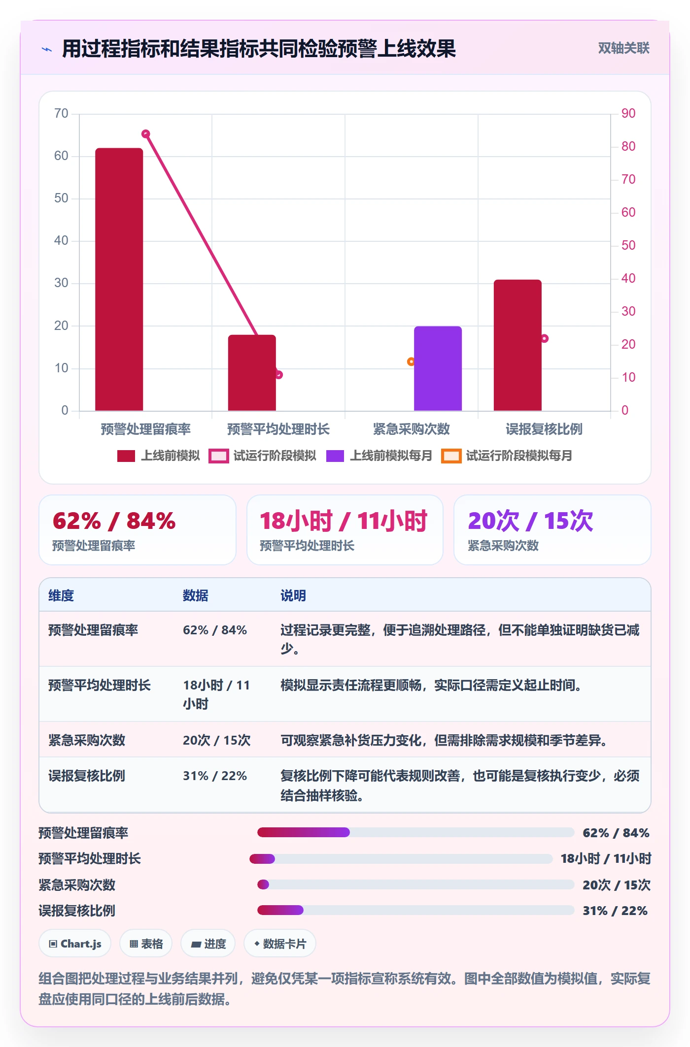 库存管理系统落地清单:补货预警相关的实操教程事项