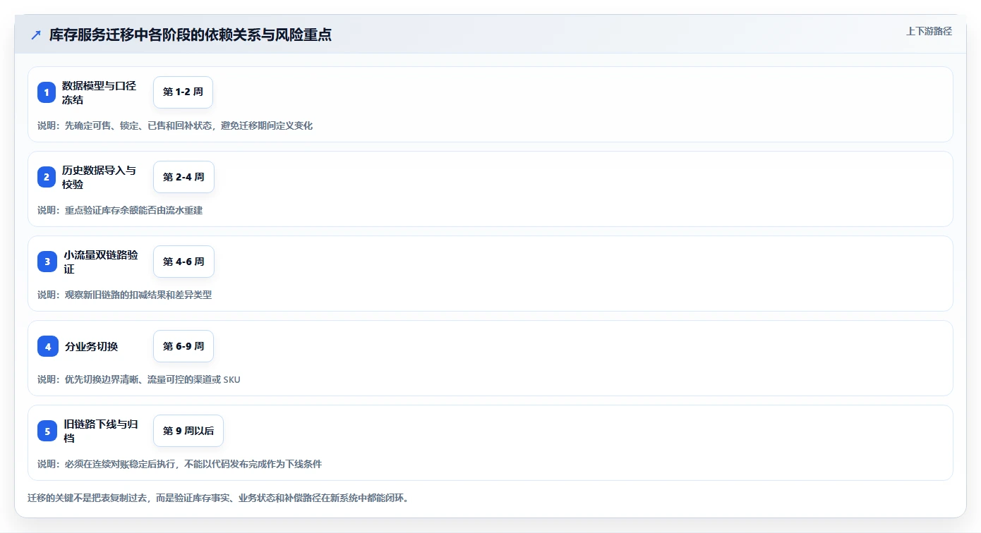 数据库存:数据库管理员改善方案:告别库存超卖,逐步实现支撑业务扩展