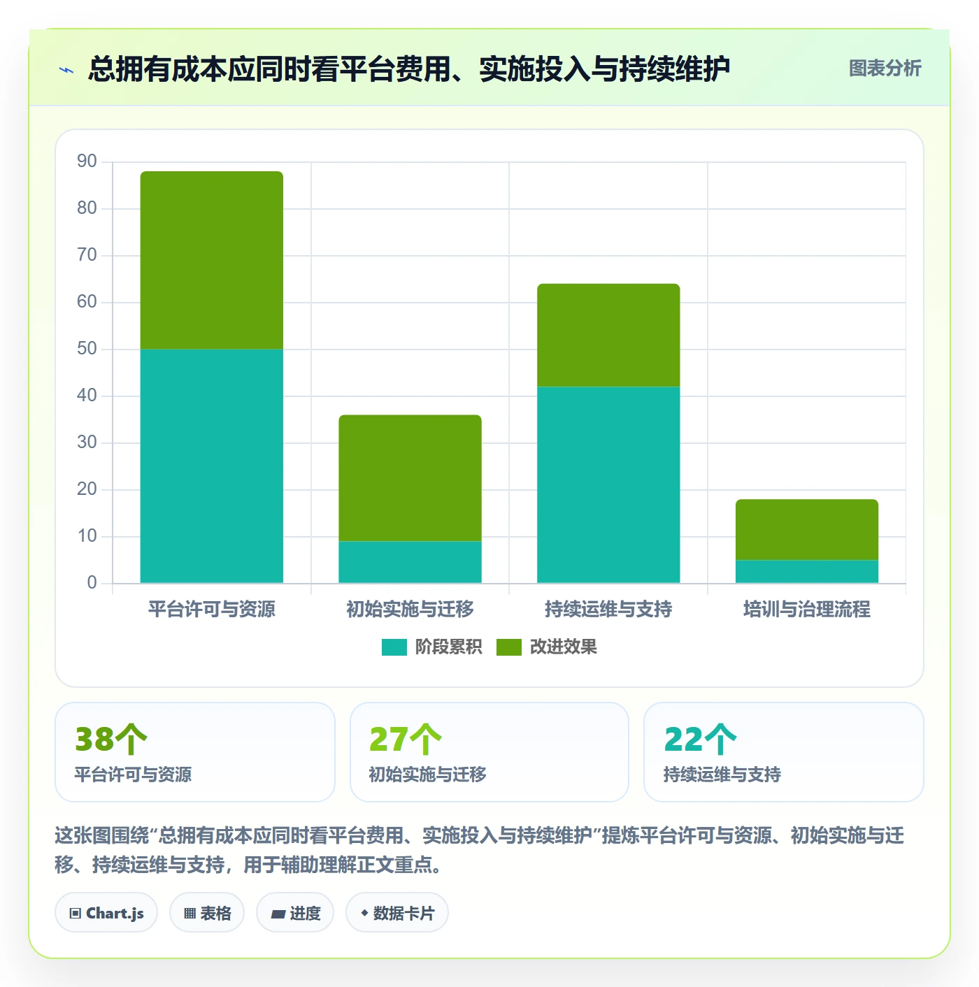 bi 平台选择标准：指标建模维度如何评估常见误区