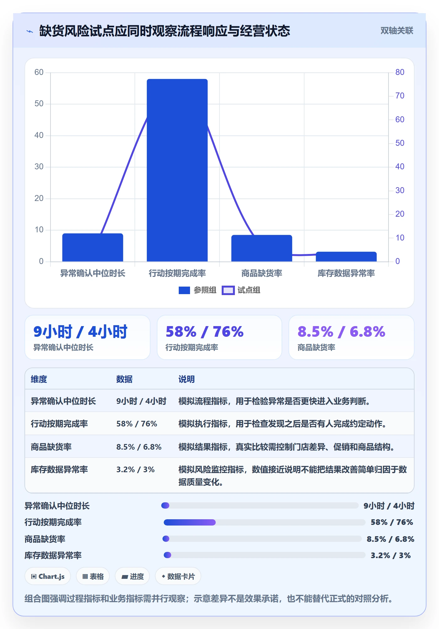 bi 平台改造重点：从自助分析推进精细化运营
