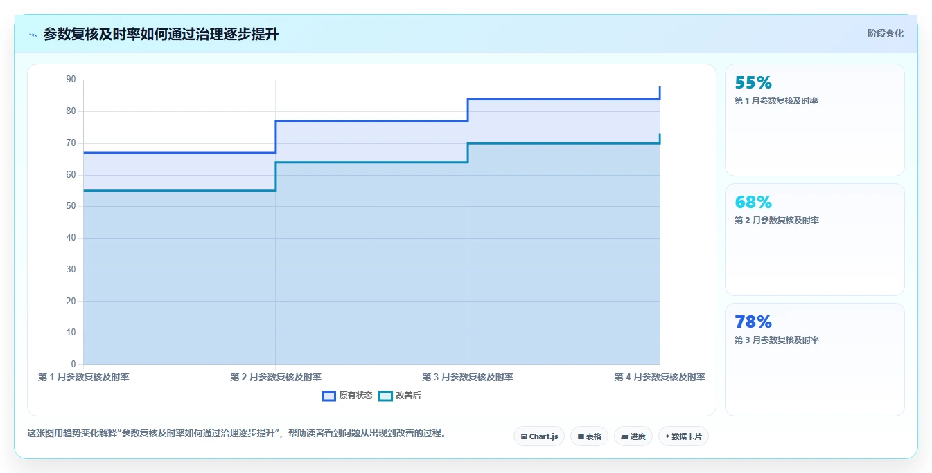 仓库安全库存管理改造重点：从安全库存公式推进团队协同