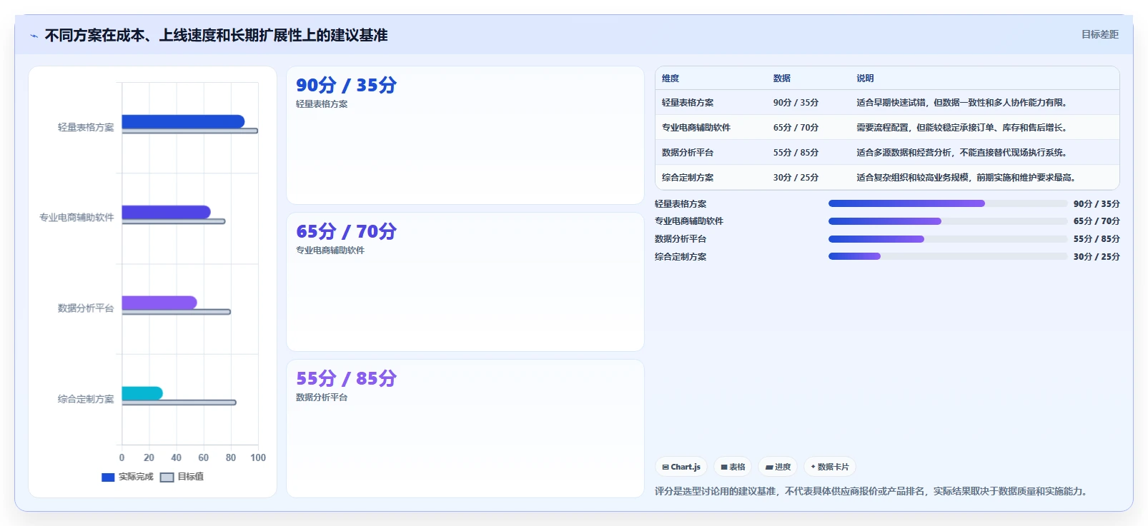 电商辅助软件：创业公司落地路线图：从日常运营走向节省操作时间
