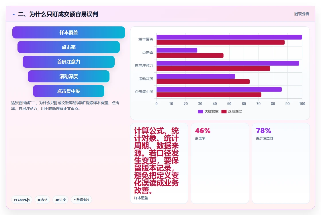 二、为什么只盯成交额容易误判
