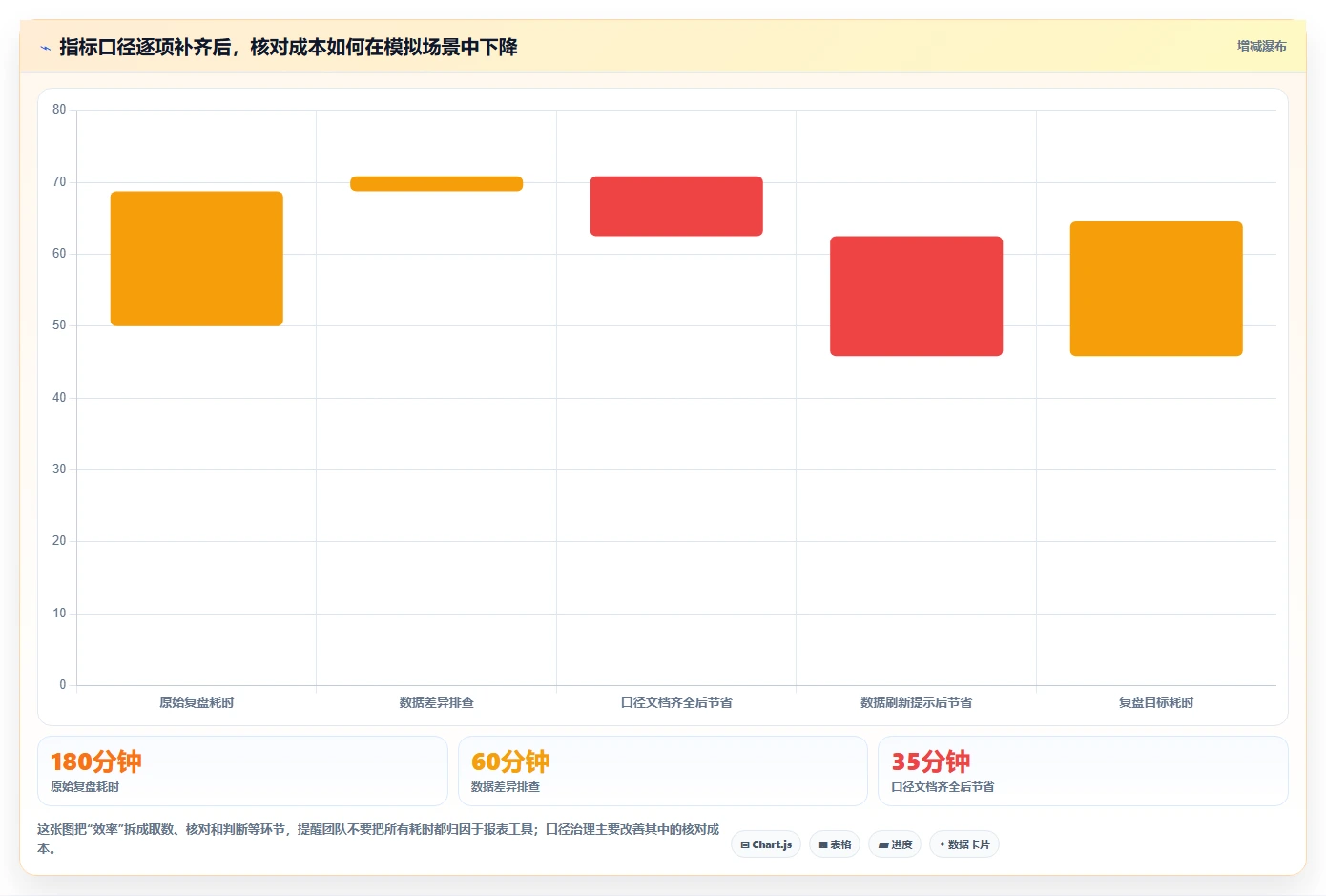 运营数据效率提升全解析：重点看懂指标口径