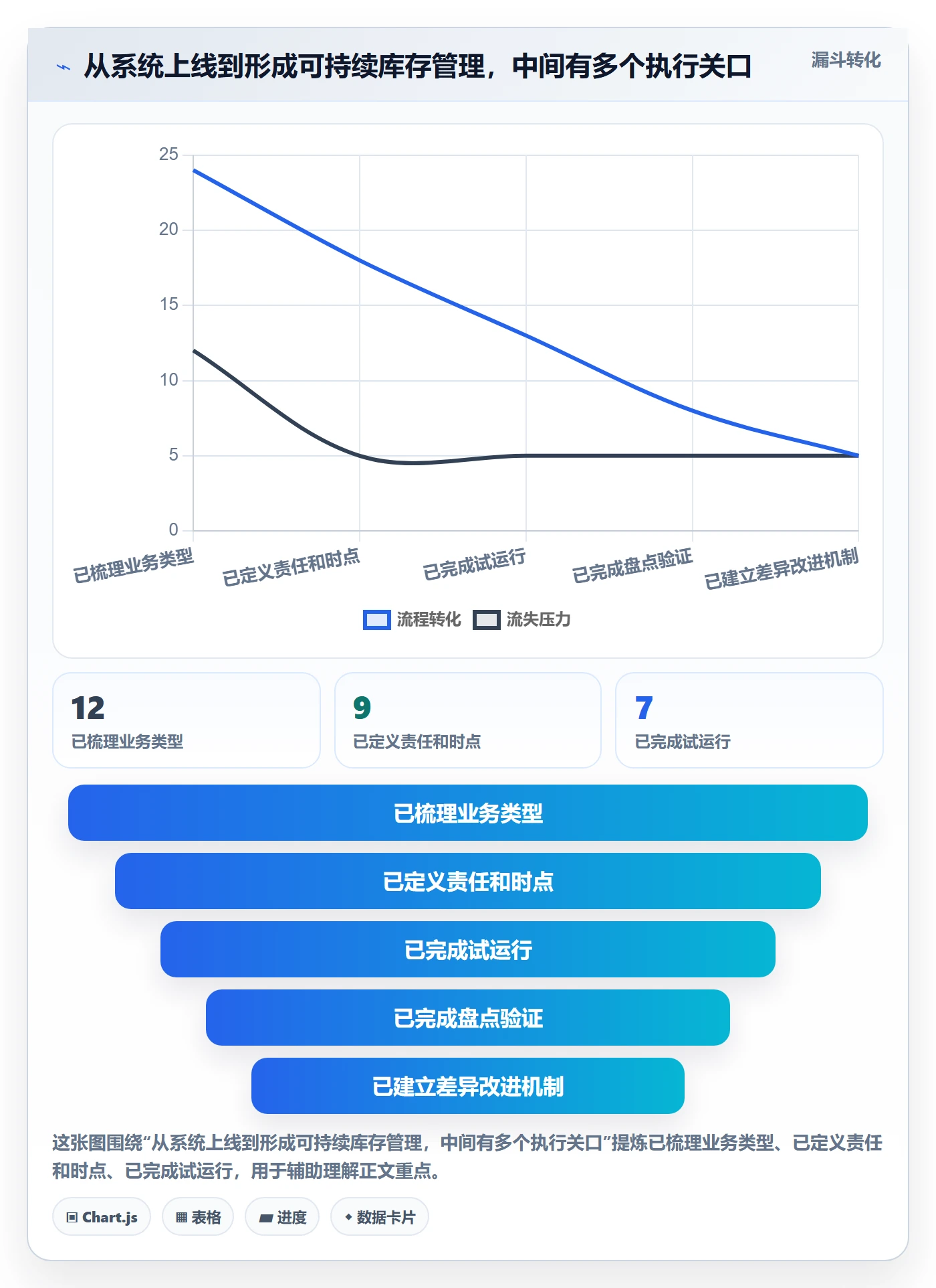 库存管理系统怎么落地？从盘点管理讲清日常管理