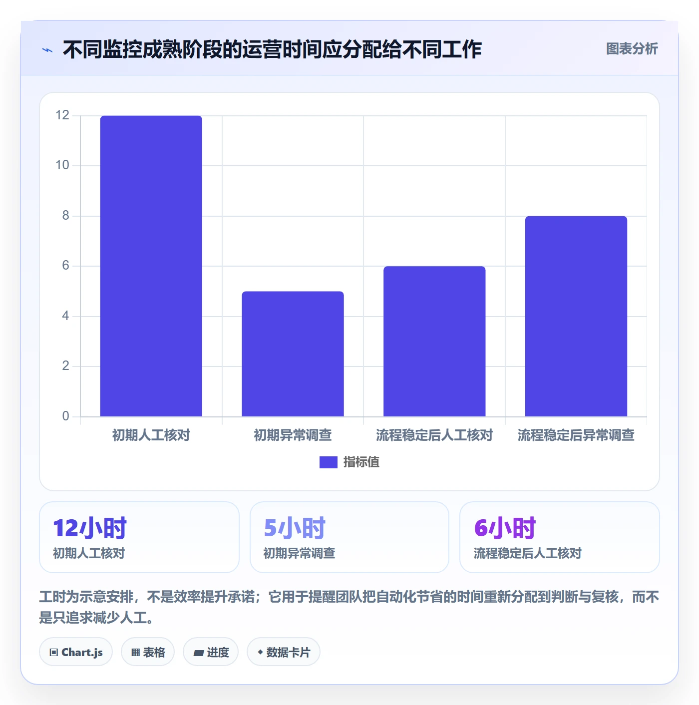 bi 平台检查方法：通过实时监控评估中小商家质量