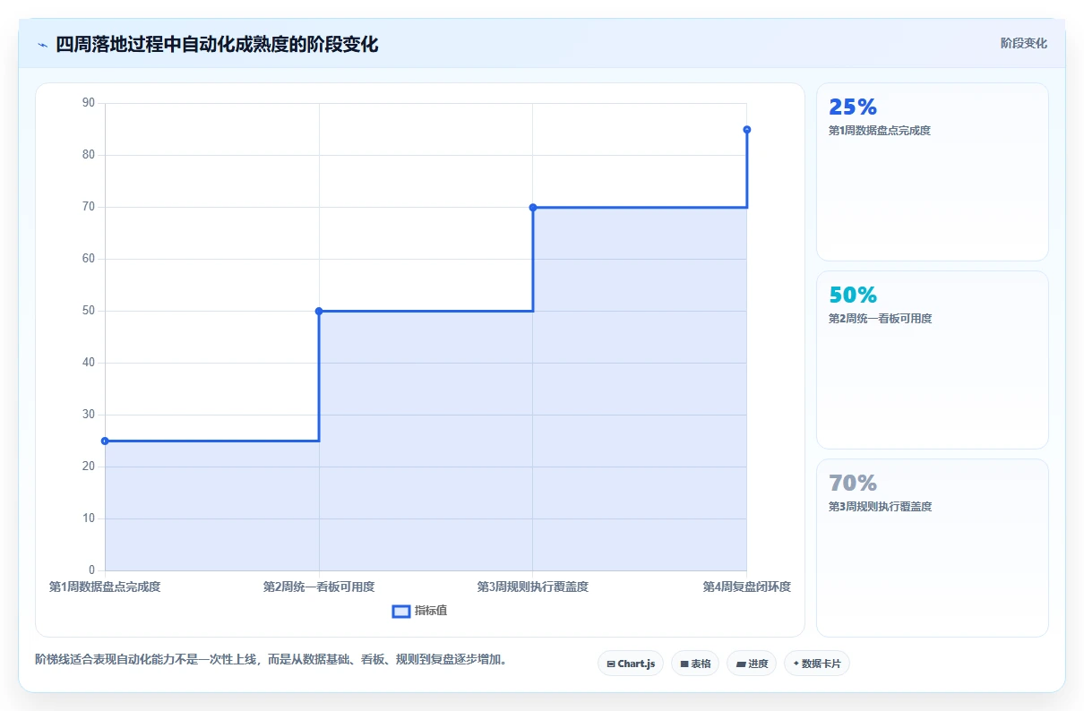 电商辅助软件：电商新手从数据到行动：用营销自动化实现统一数据入口