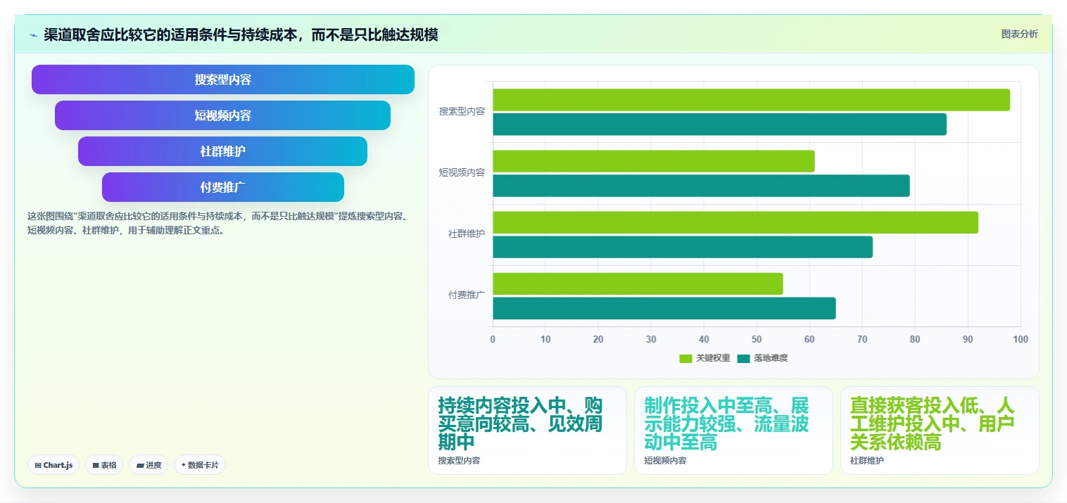 如何运营好一个店铺应用思路：围绕流量获取拆解实操教程