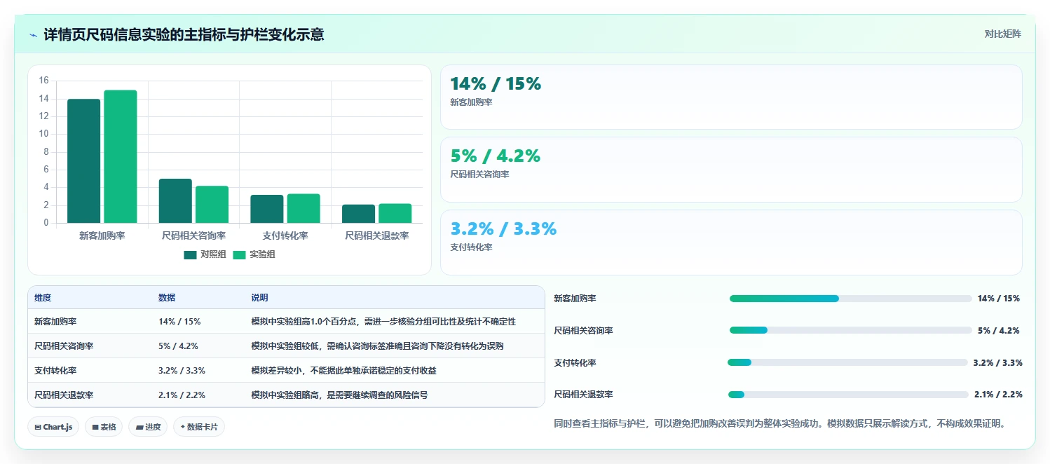 电商数据运营使用技巧：增长实验对应的落地案例方法