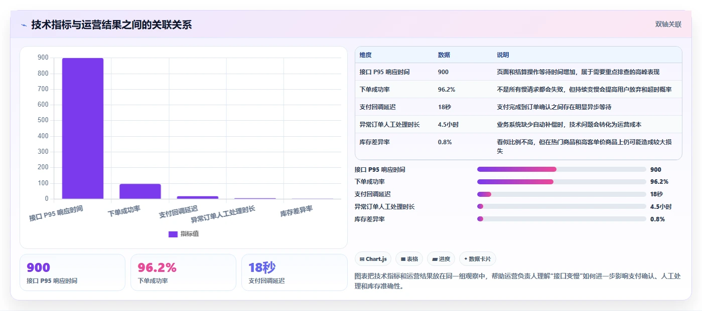 电商系统开发：运营负责人怎么用：从技术选型到稳定业务接口