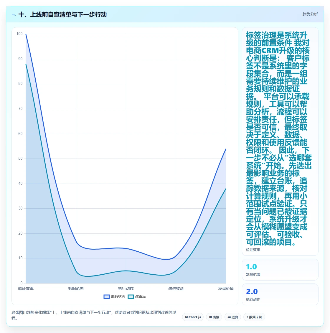 十、上线前自查清单与下一步行动