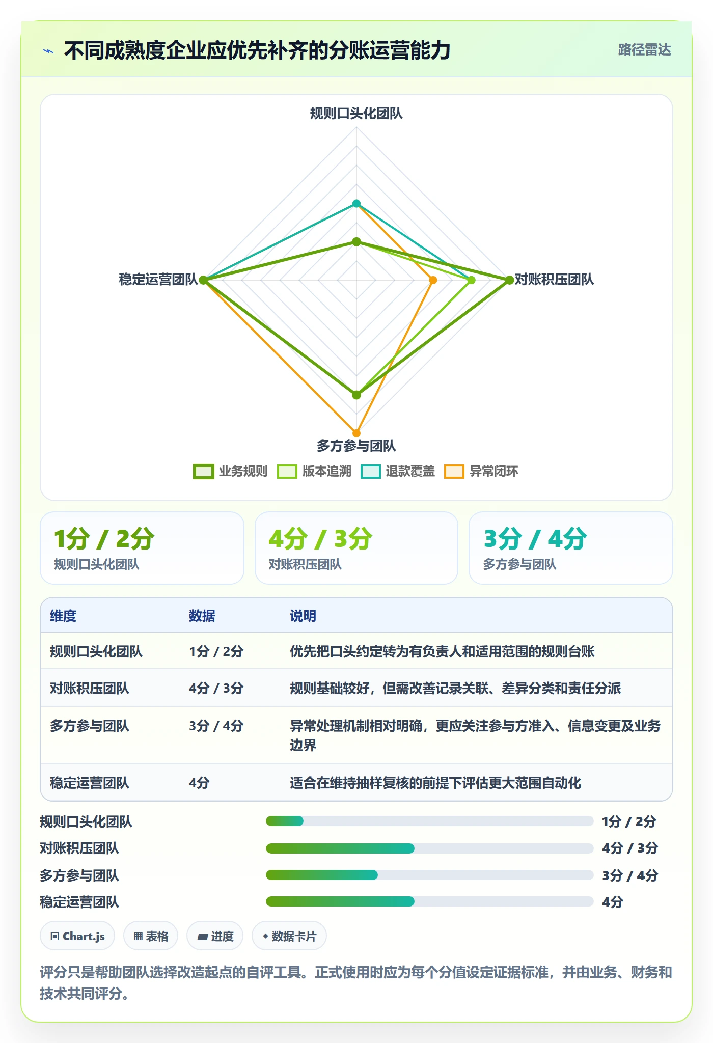 分账系统怎么优化?先从合规要求的精细化运营入手