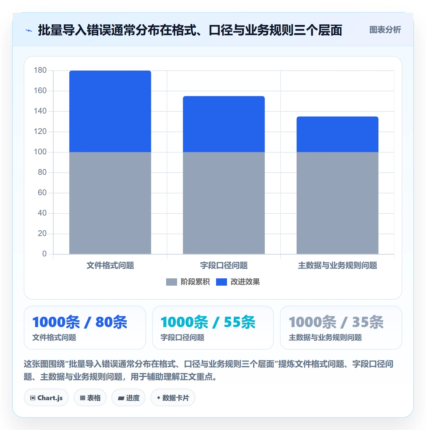 erp数据录入执行标准：批量导入环节如何体现标准化管理
