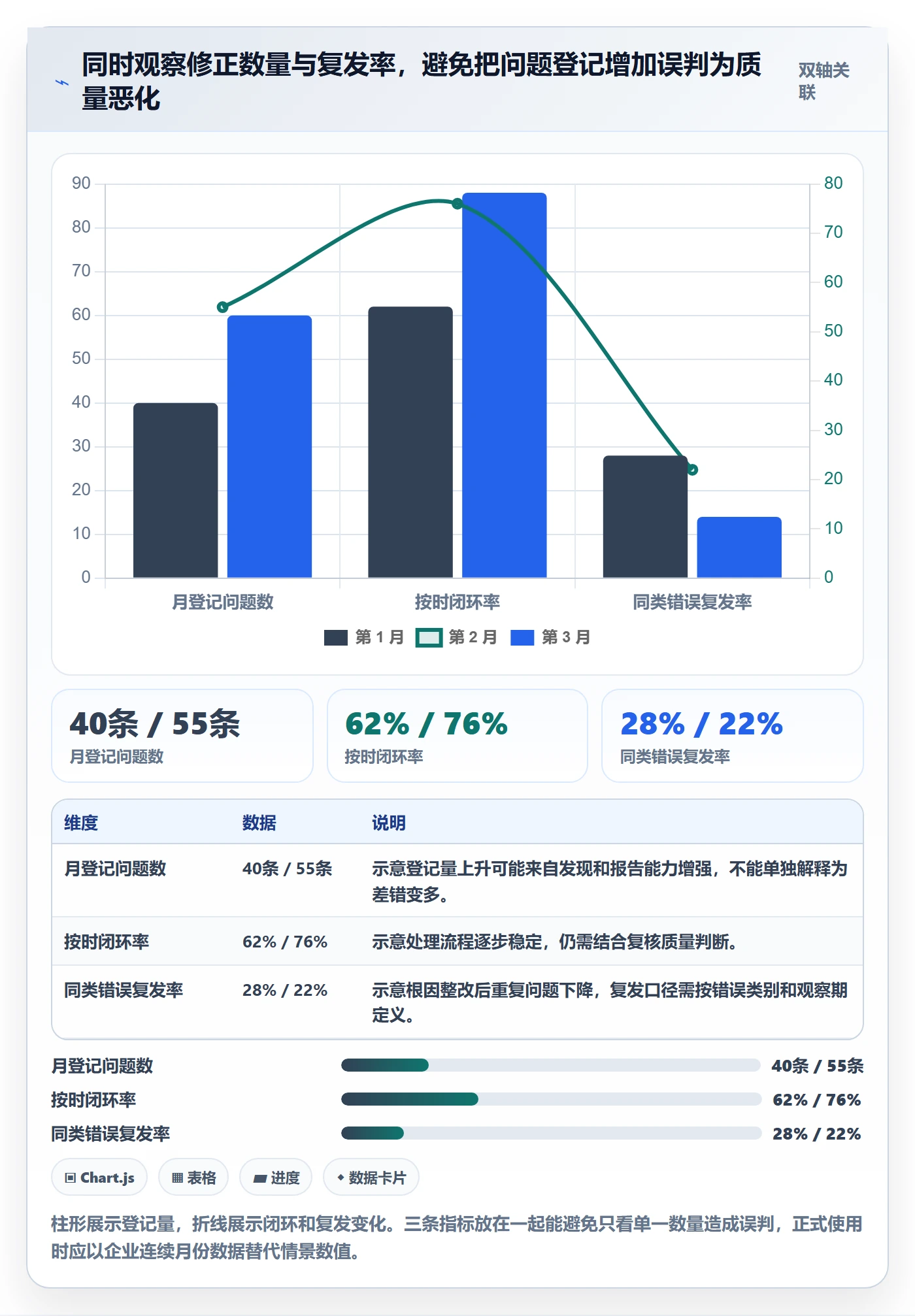 erp数据录入怎么管？以错误修正为核心的落地案例方案