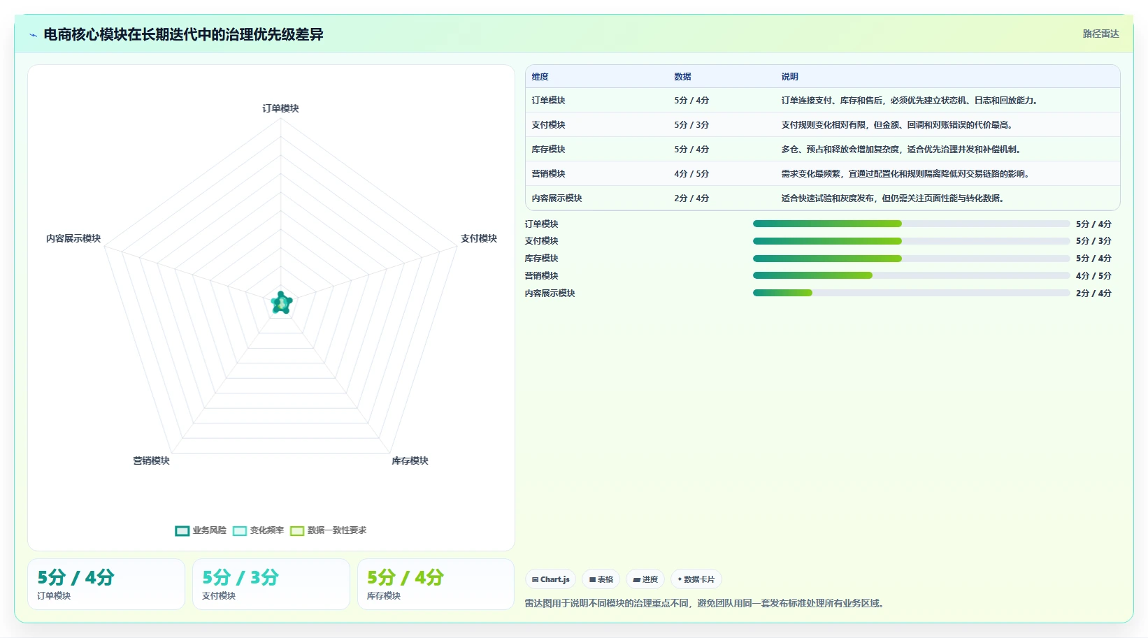 电商系统开发：开发团队案例思路：长期迭代怎样优化持续迭代