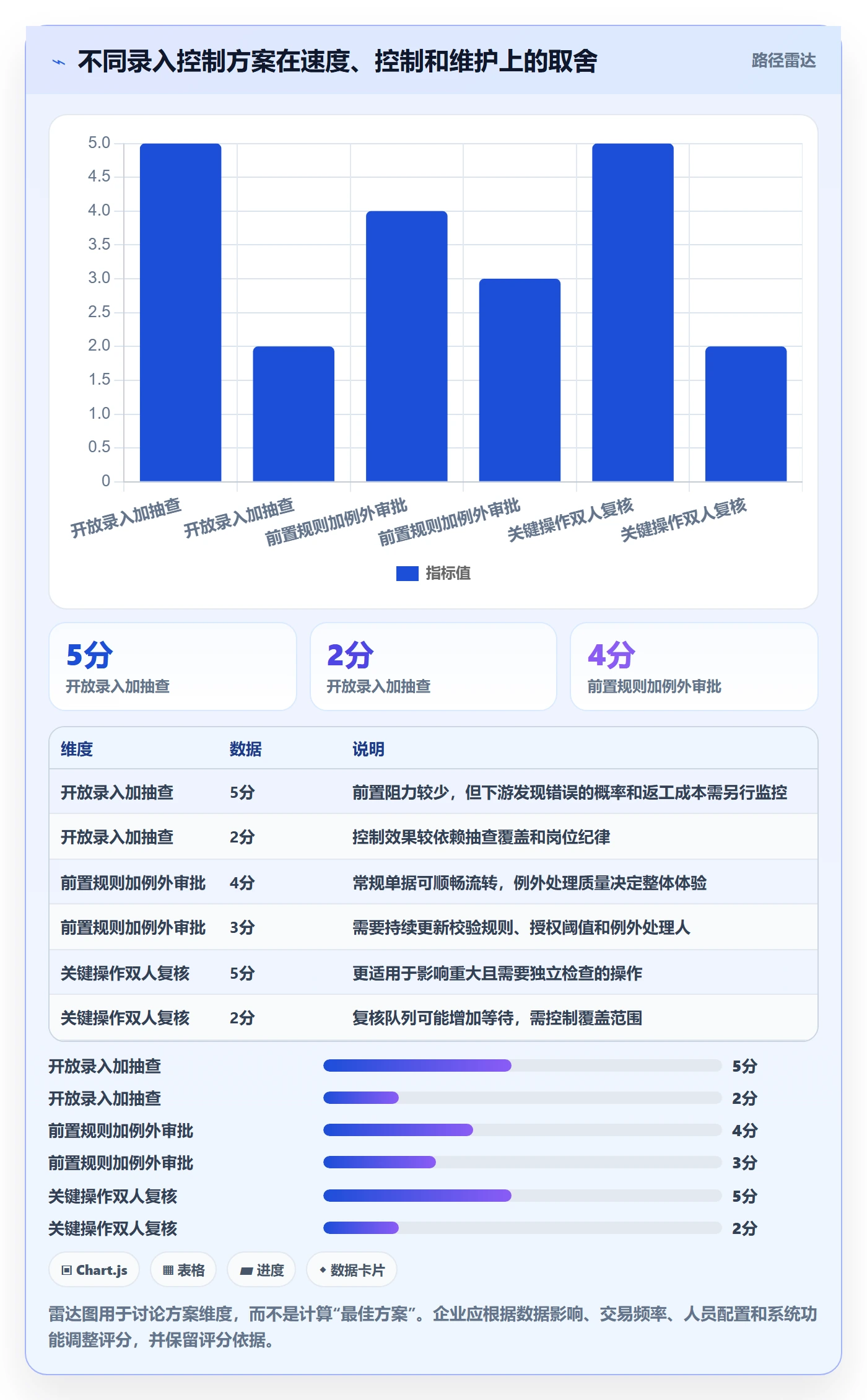 erp数据录入方案设计：权限分工场景的增长策略怎么做