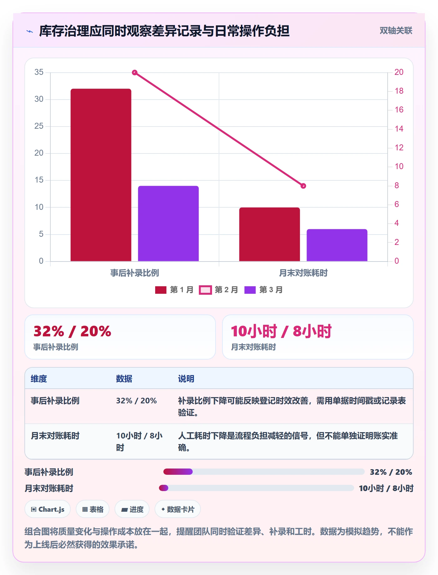 库存管理系统怎么用？库存台账场景下的新手避坑拆解