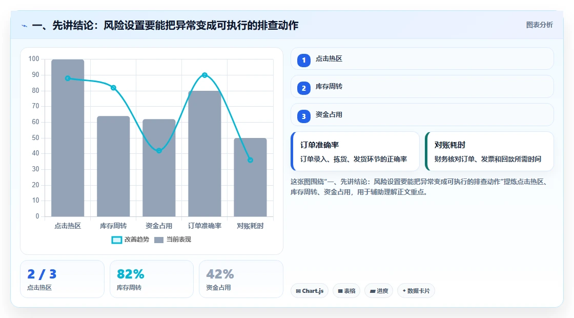 一、先讲结论：风险设置要能把异常变成可执行的排查动作